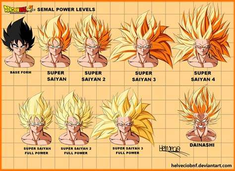 dragon ball power levels|dragon ball power level generator.